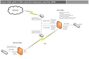 Cisco ASA with 2 ISPs one for Internet and One for VPN
